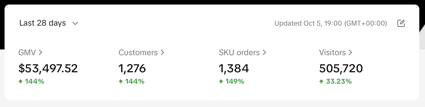 TikTok Shop Results