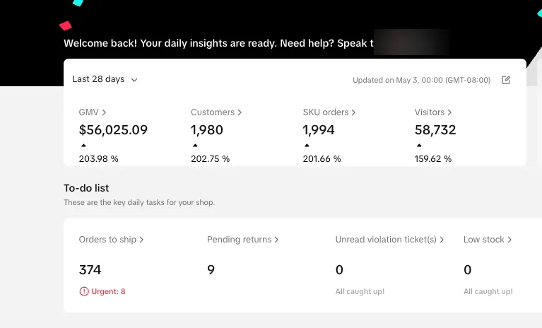 TikTok Shop dashboard showing 56,025 dollars in GMV and 1,994 orders in 28 days, up 204 percent
